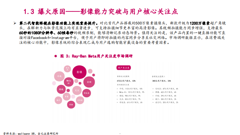 2025年AI眼镜市场空间、行业竞争格局及标的公司分析报告 第5页