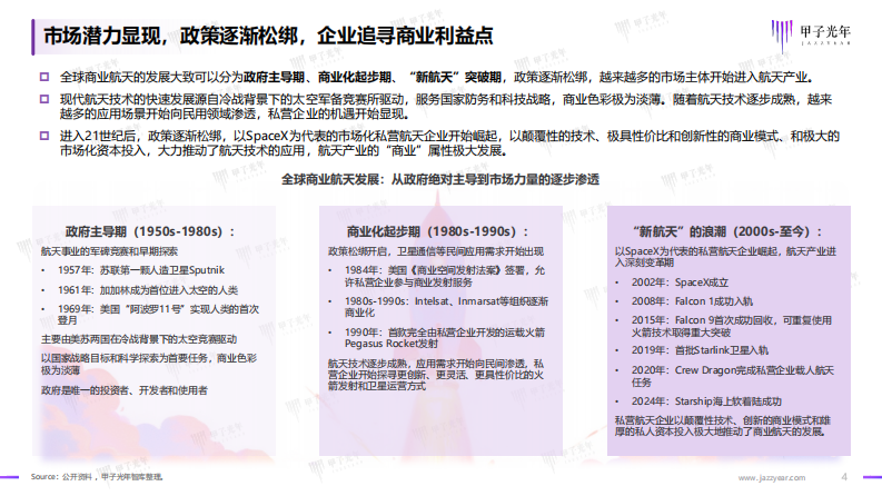 2025中国商业航天行业发展研究报告 第4页