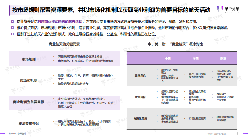 2025中国商业航天行业发展研究报告 第3页