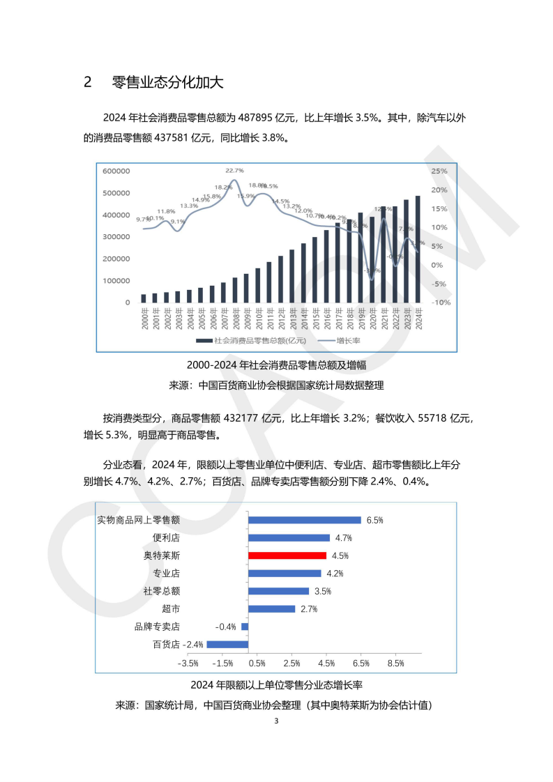 2024-2025年中国奥特莱斯行业白皮书 第5页