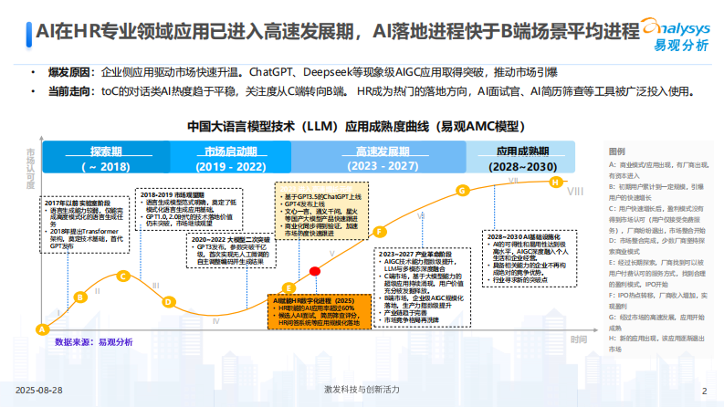 2025年AI赋能HR管理和人才转型趋势洞察报告 第2页
