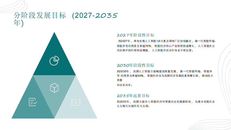 国务院人工智能 行动政策解读实施指南 第5页