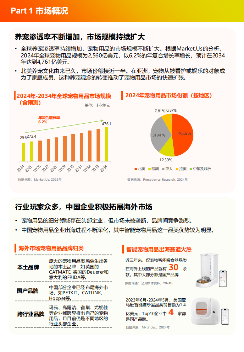 2025年盈动全球-宠物用品家具家居独立站出海白皮书 第5页