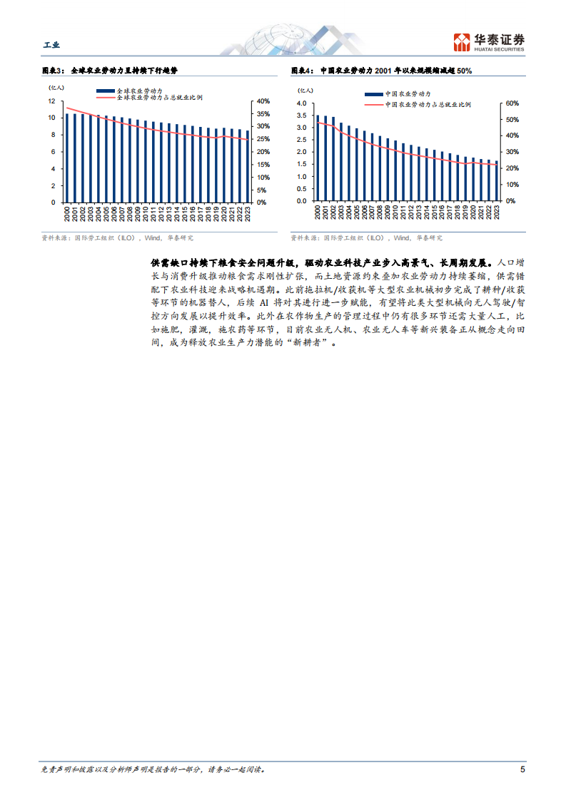 工业行业AI 农机：重塑田野生产力 第5页