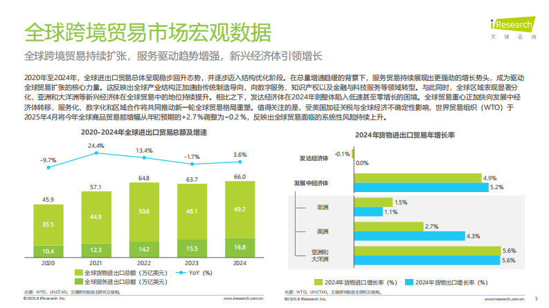 2025年全球跨境支付服务行业洞察报告 第5页