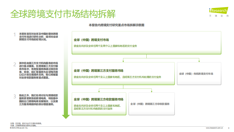 2025年全球跨境支付服务行业洞察报告 第3页