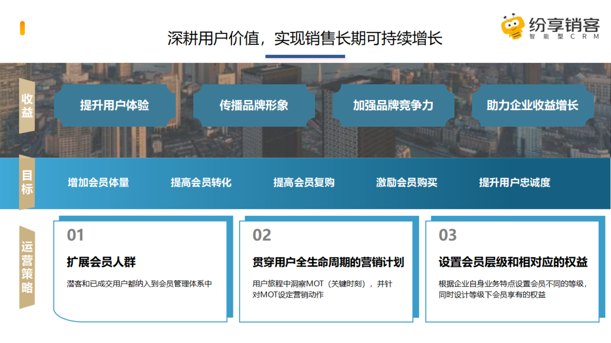 2025年会员管理解决方案橙皮书 第2页