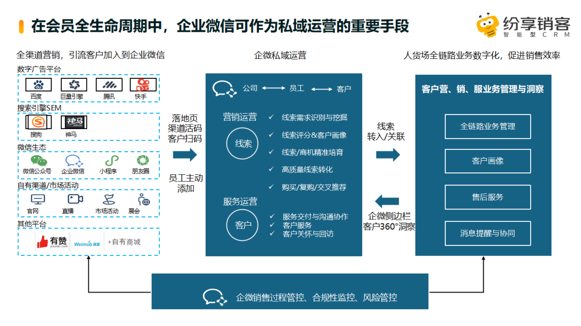 2025年会员管理解决方案橙皮书 第5页