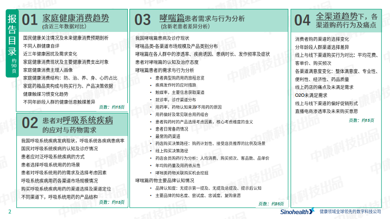2024年中国呼吸系列消费者洞察白皮书报告-哮喘篇 第2页