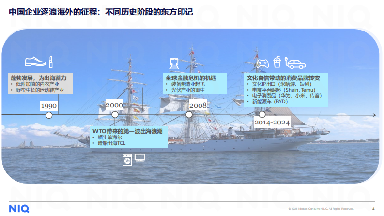 2025年中国企业出海之消费者及市场洞察报告 第4页
