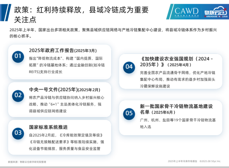2025年上半年冷库市场报告 第5页
