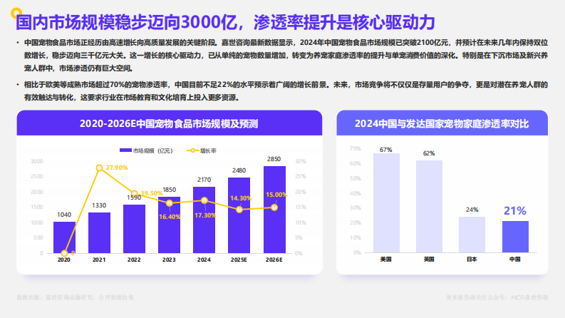 中国宠物食品市场数据洞察与剖析报告：千亿赛道上的&ldquo;它&rdquo;经济 第4页