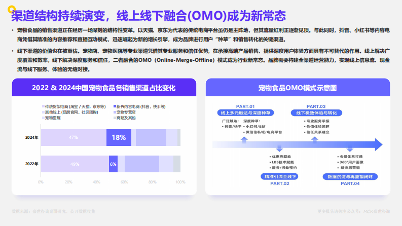 中国宠物食品市场数据洞察与剖析报告：千亿赛道上的&ldquo;它&rdquo;经济 第5页