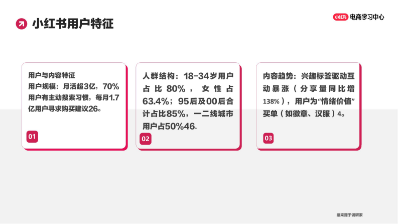 如何提升小红书笔记播放量 第3页