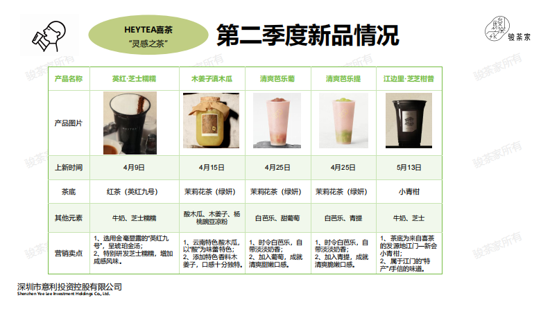 2025年第二季度新茶饮市场调研报告 第5页