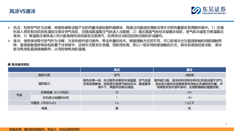 AI行业：AI算力持续迭代升级，液冷加速渗透行业高景气 第5页