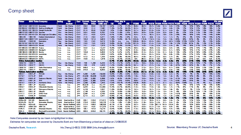 中国自动化市场季度图表手册：2025年增长、市场份额与展望（英文） 第5页