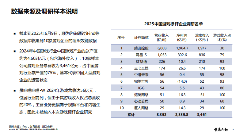 2025年游戏标杆企业组织效能报告 第3页