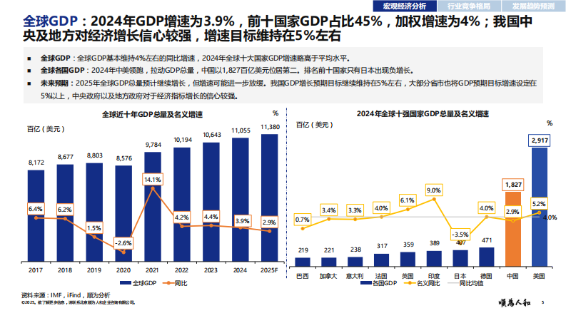 2025年游戏标杆企业组织效能报告 第5页