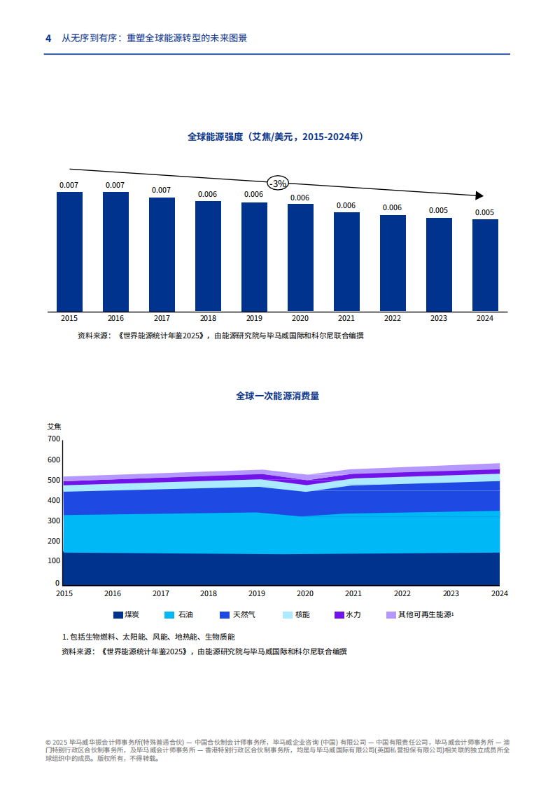 2025从无序到有序：重塑全球能源转型的未来图景报告 第4页