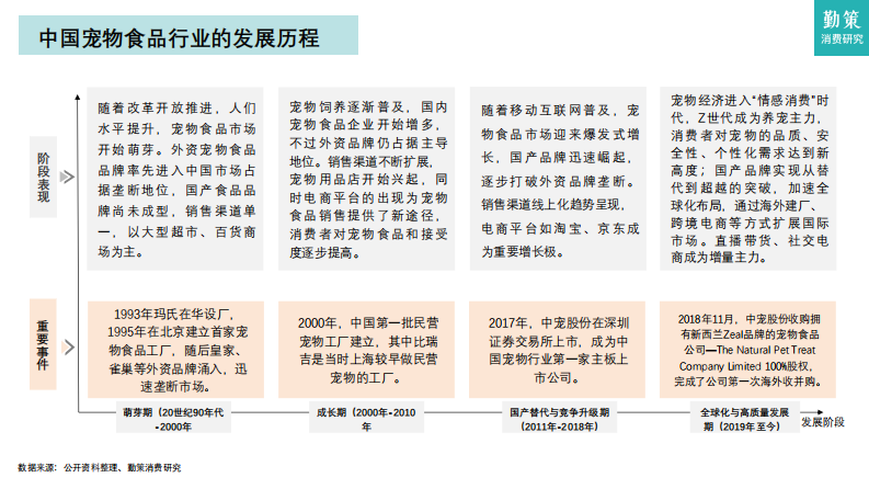 2025年中国宠物食品行业报告：政策更新养宠偏好转变推动：猫经济&ldquo;主导 第5页