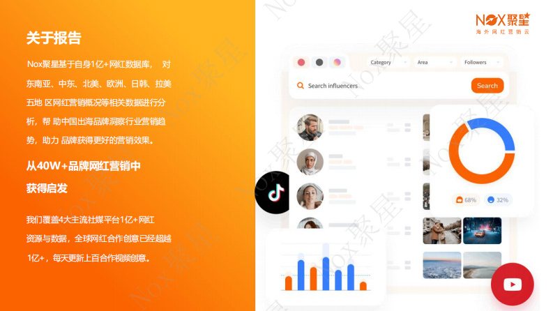 2025年欧洲网红营销生态报告 第2页