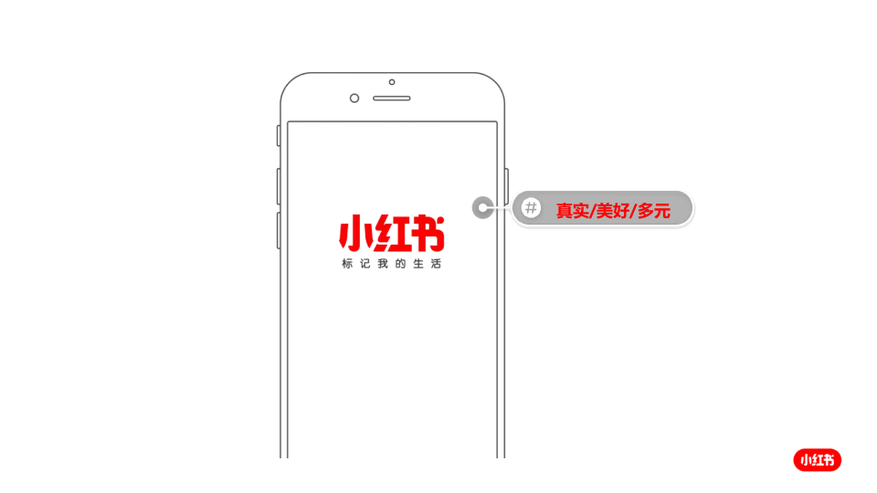 美妆品牌德宜芙小红书方案 第2页