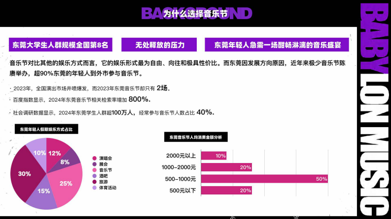 2025巴比伦音乐节品牌营销招商方案2503 第3页