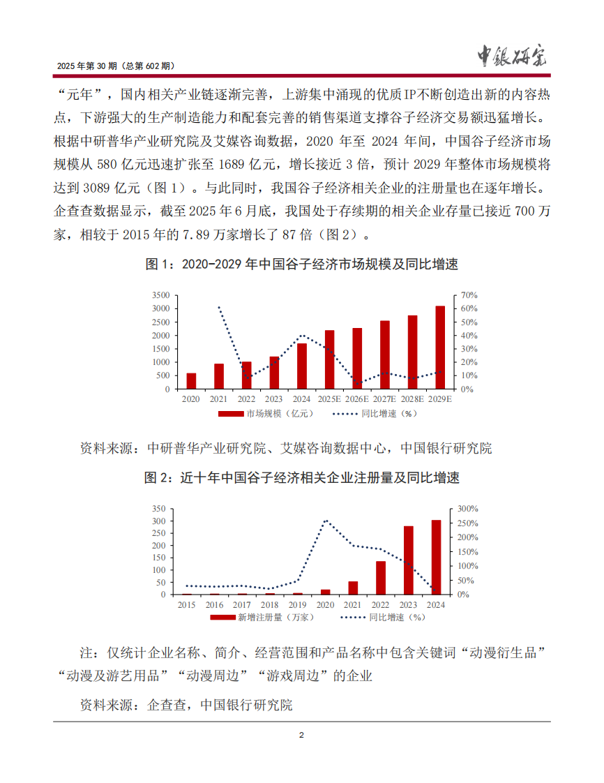 &ldquo;小谷子拉动大消费&rdquo;：谷子经济发展特征、趋势与相关建议建议 第3页
