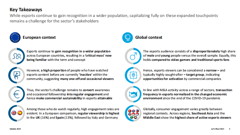 2024瑞士及全球电竞市场研究报告（英文） 第4页
