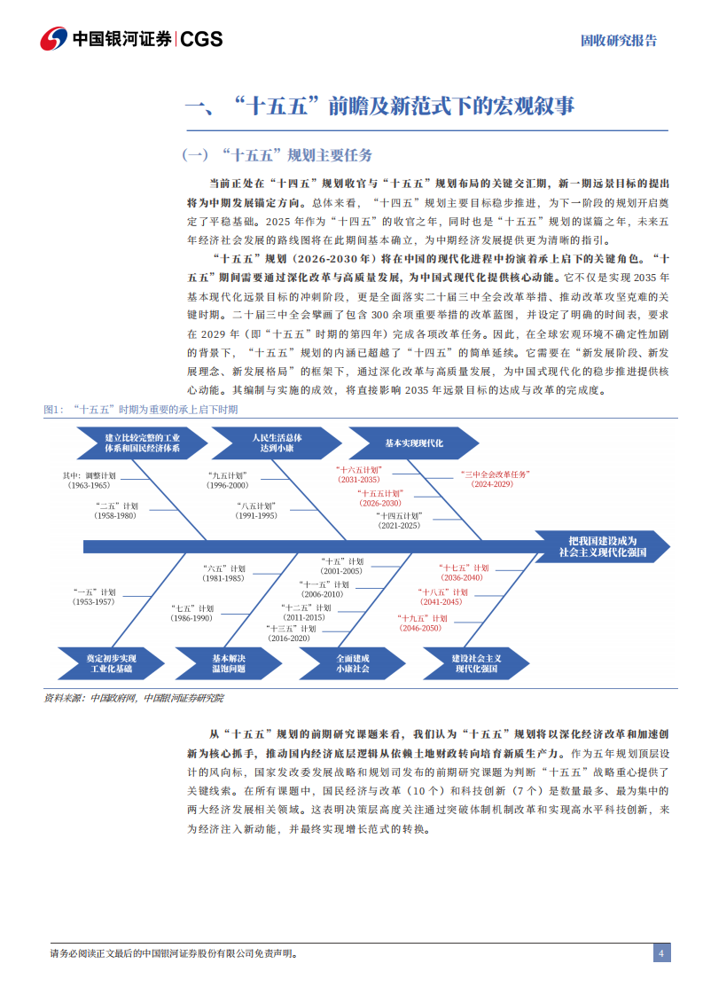 &ldquo;十五五&rdquo;专题报告：如何理解&ldquo;十五五&rdquo;规划下的固收市场变化？-中国银河 第4页