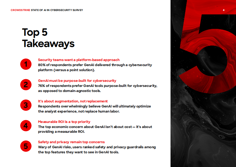 2024网络安全领域AI状况调研报告：基于对1000多名网络安全专业人士的调研（英文） 第4页