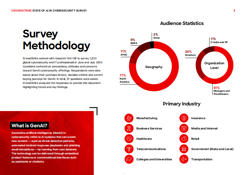 2024网络安全领域AI状况调研报告：基于对1000多名网络安全专业人士的调研（英文） 第5页