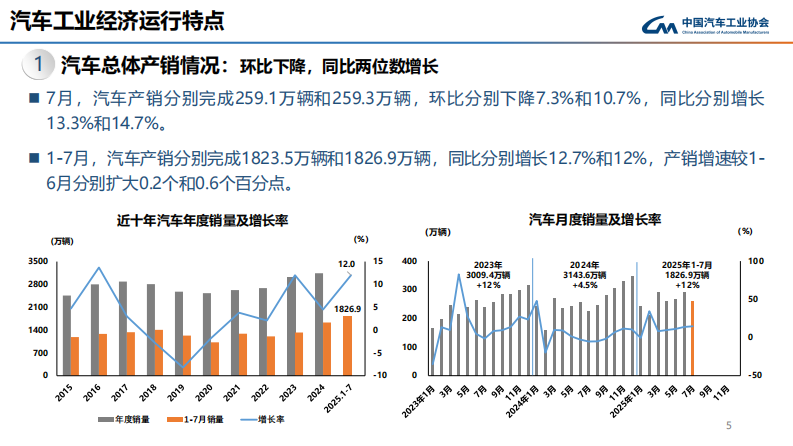 2025年7月汽车工业产销报告 第5页