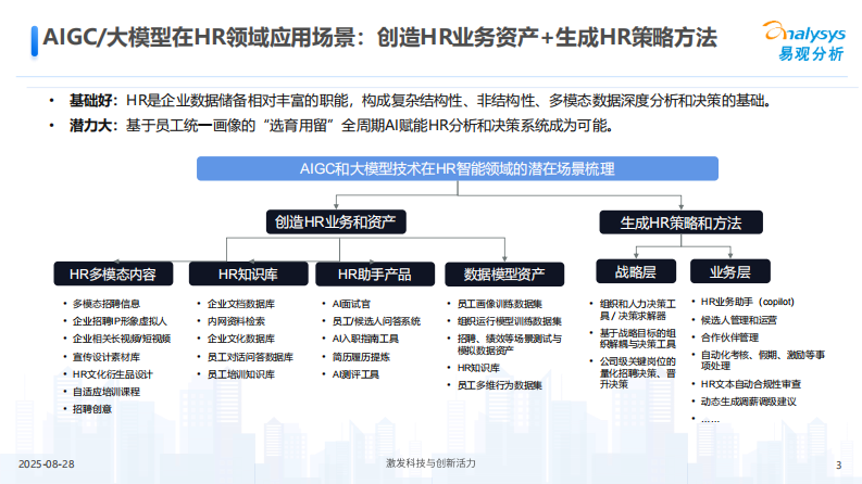 2025年AI赋能HR管理和人才转型趋势洞察（附-AI转型咨询服务框架） 第3页