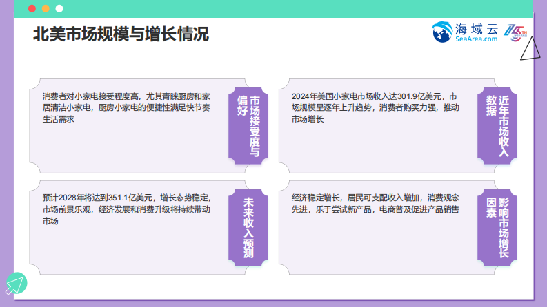 2025海外小家电行业研究及发展分析报告 第5页