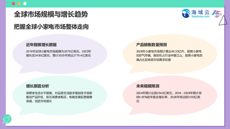 2025海外小家电行业研究及发展分析报告 第4页