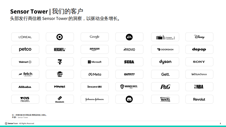 2025年AI应用市场洞察报告 第3页