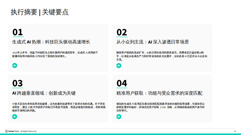 2025年AI应用市场洞察报告 第2页