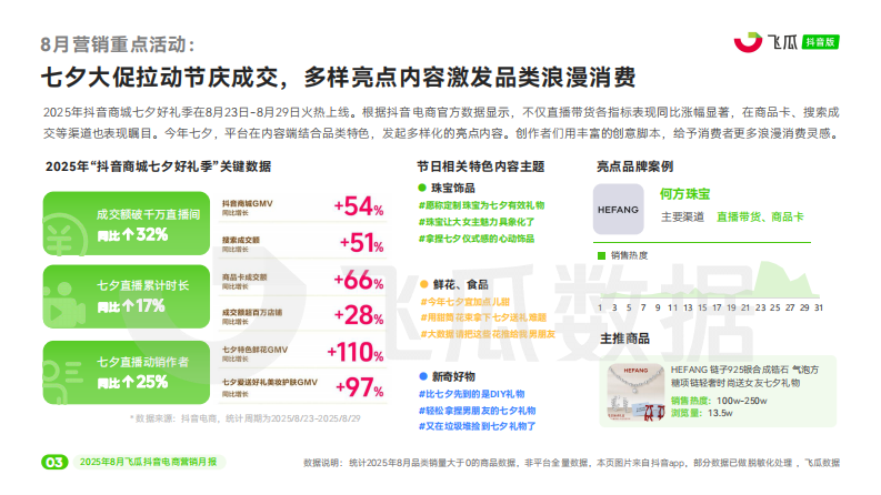 2025年8月抖音电商营销月报 第4页