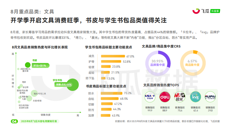 2025年8月抖音电商营销月报 第5页