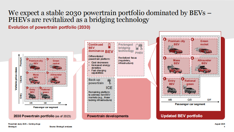2025年动力系统研究报告：走向成熟：电动交通转型的下一阶段（英文） 第4页