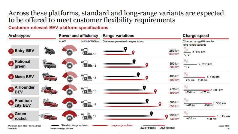 2025年动力系统研究报告：走向成熟：电动交通转型的下一阶段（英文） 第5页