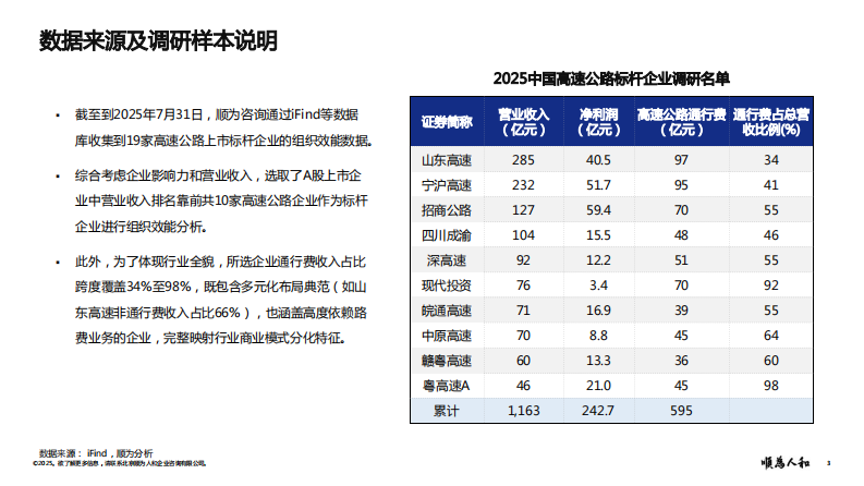 2025年高速公路标杆企业组织效能报告 第3页