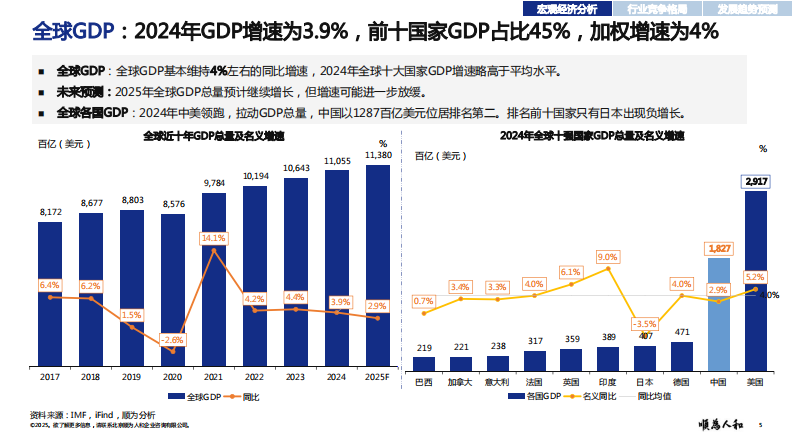 2025年高速公路标杆企业组织效能报告 第5页