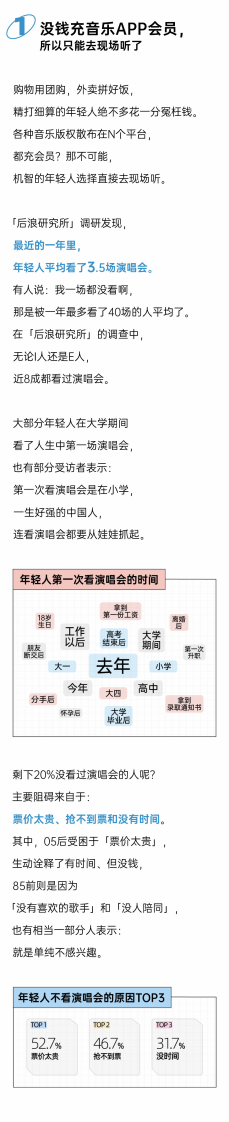 2025年轻人演唱会报告 第2页