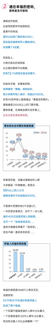 2025年轻人演唱会报告 第3页