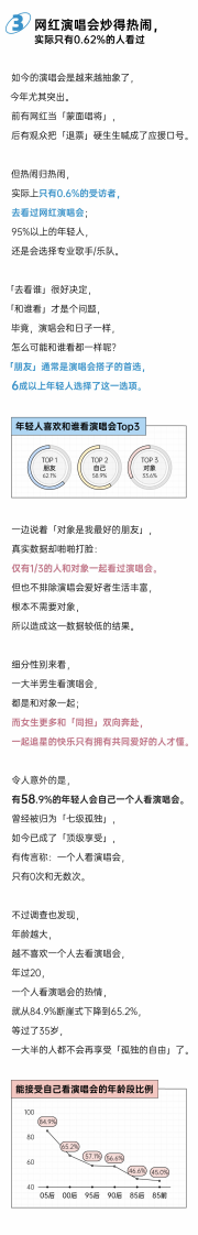 2025年轻人演唱会报告 第5页