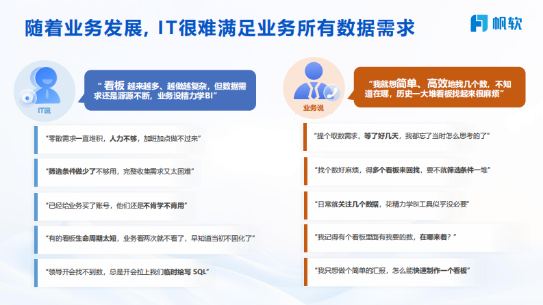 2025年对话式BI革新数据分析新流程报告 第5页