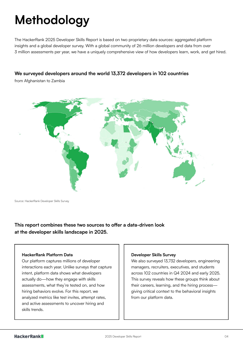 2025年开发人员技能报告（英文） 第4页
